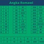 Angka Romawi 1 1000